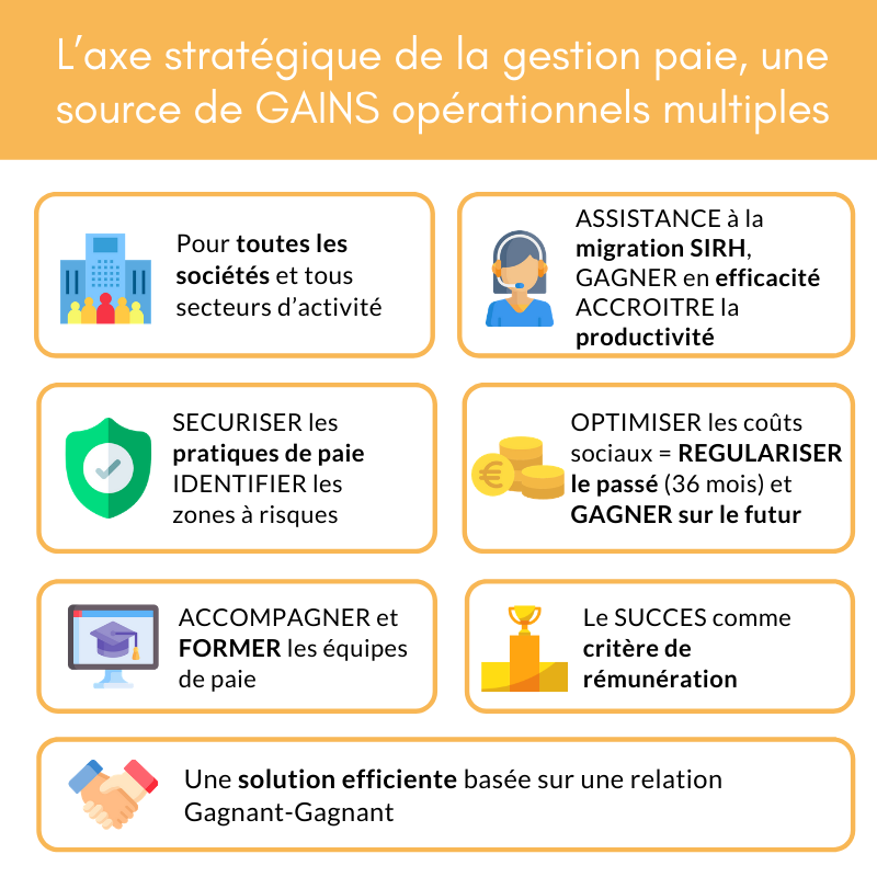 optimisations sociales secoval expertise compatble manosque sisteron aix en provence forcalquier optimisations sociales secoval expertise compatble manosque sisteron aix en provence forcalquier