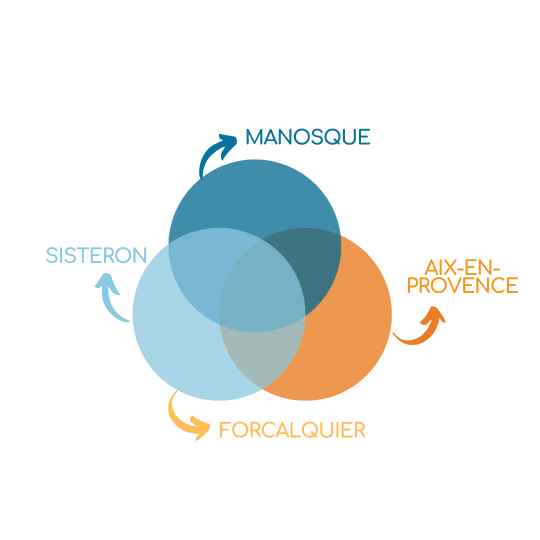 communication secoval (19) secoval manosque aix en provence sisteron cabinet expertise comptable