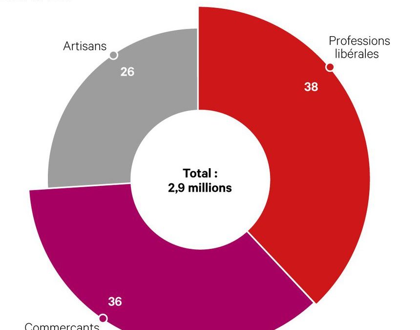 Les artisans et les professions libérales emballés par le plan Macron (16 sept. 2021)