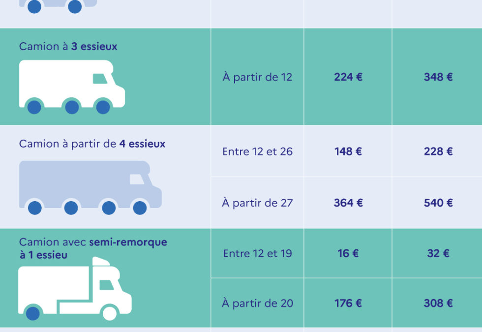 Ce qu’il faut savoir sur la réforme de la taxe à l’essieu (12/01/2022)