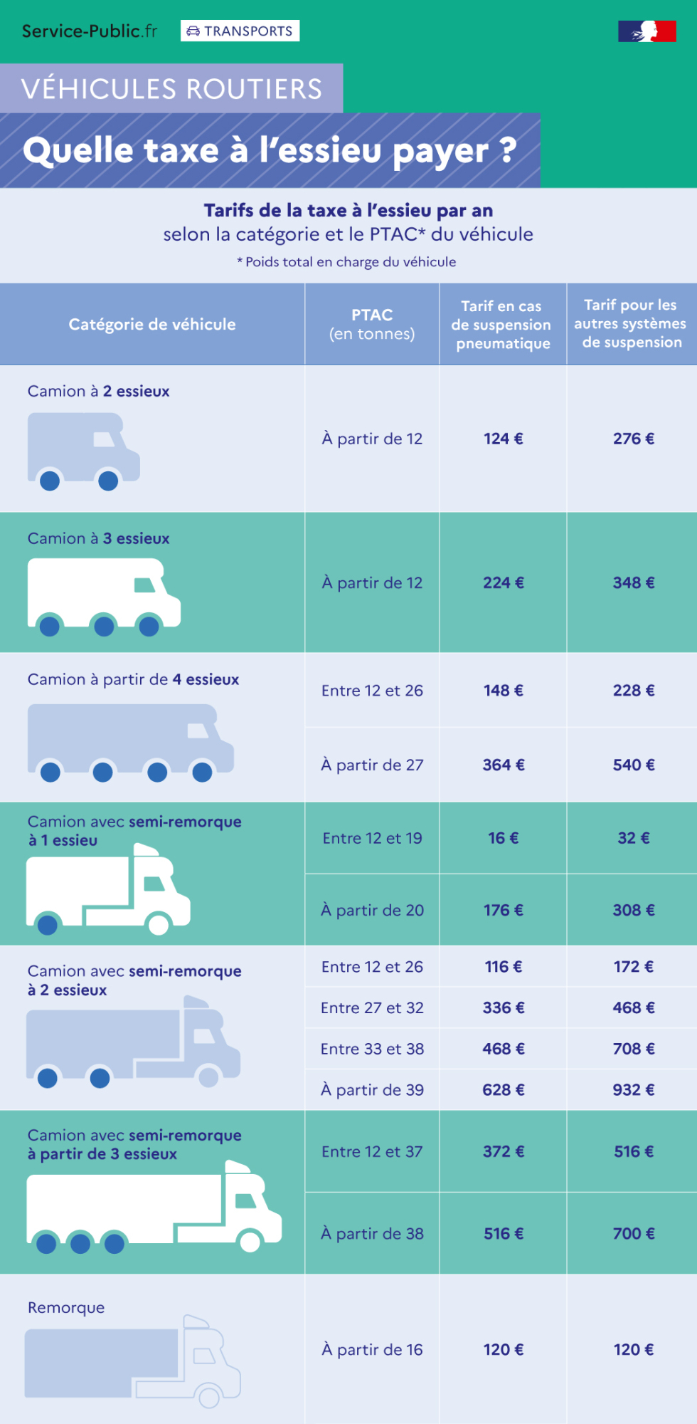 gouvernement vehicule essieu actualité secoval comptabilité