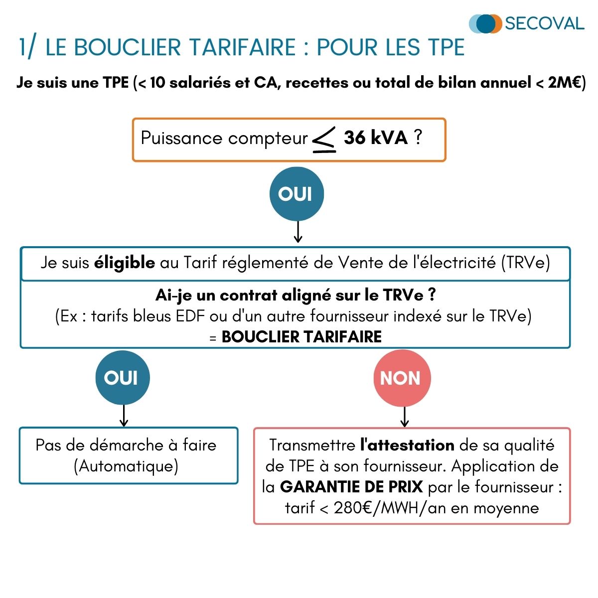 aides état bouclier tarifaire amortisseur électricité 