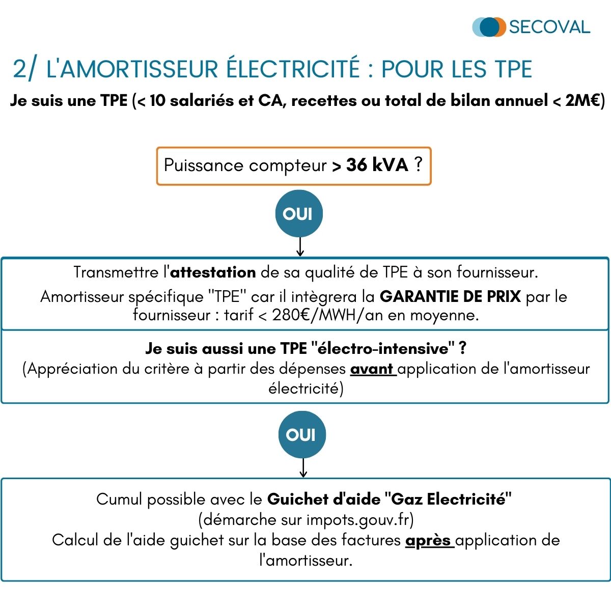 aides état bouclier tarifaire amortisseur électricité 