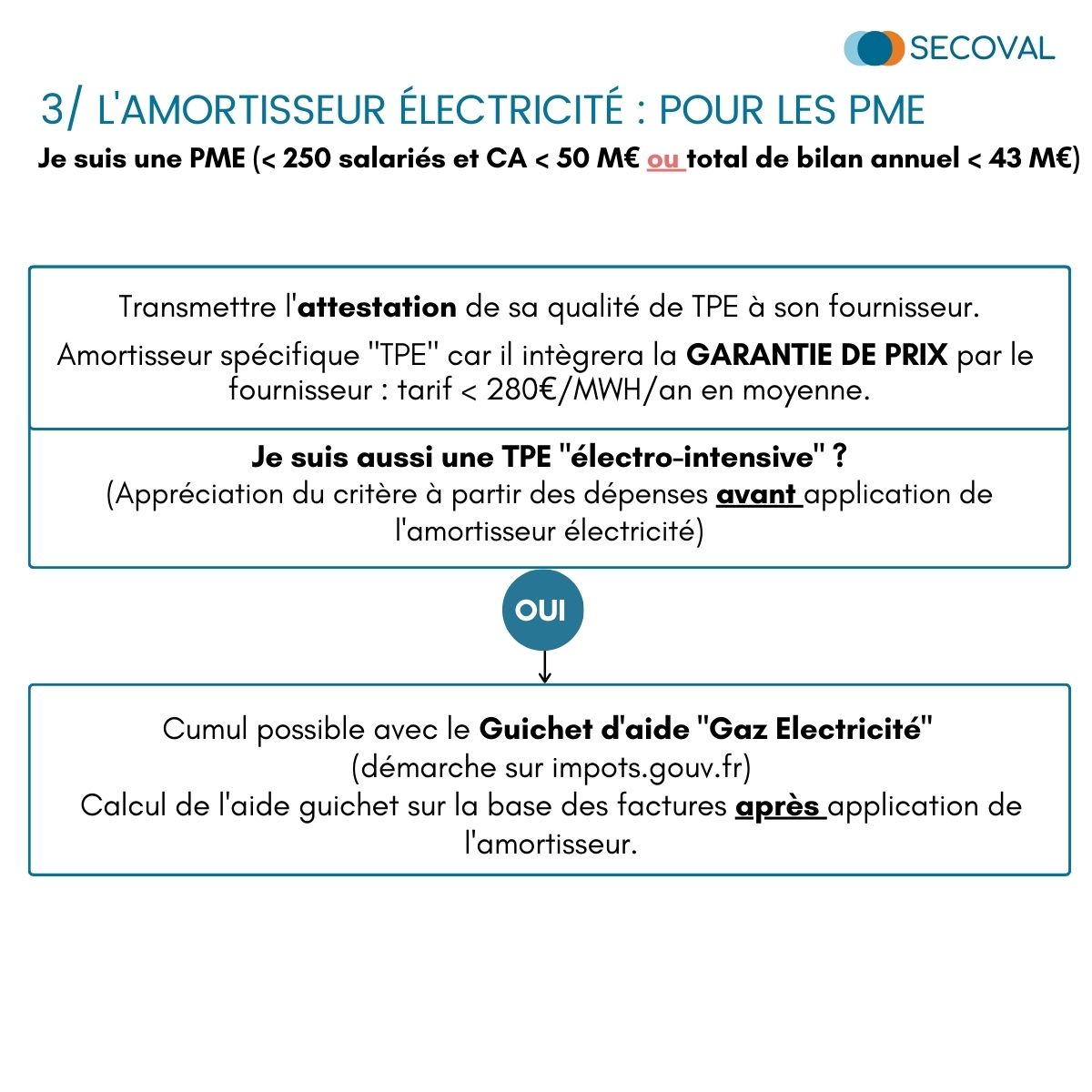 aides état bouclier tarifaire amortisseur électricité 