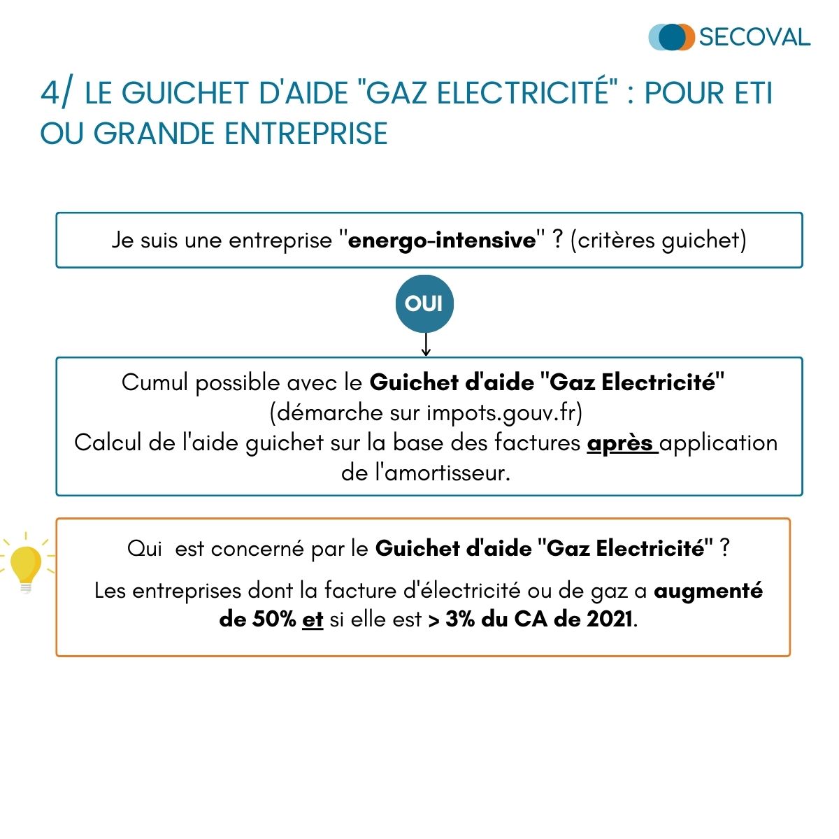 aides état bouclier tarifaire amortisseur électricité 